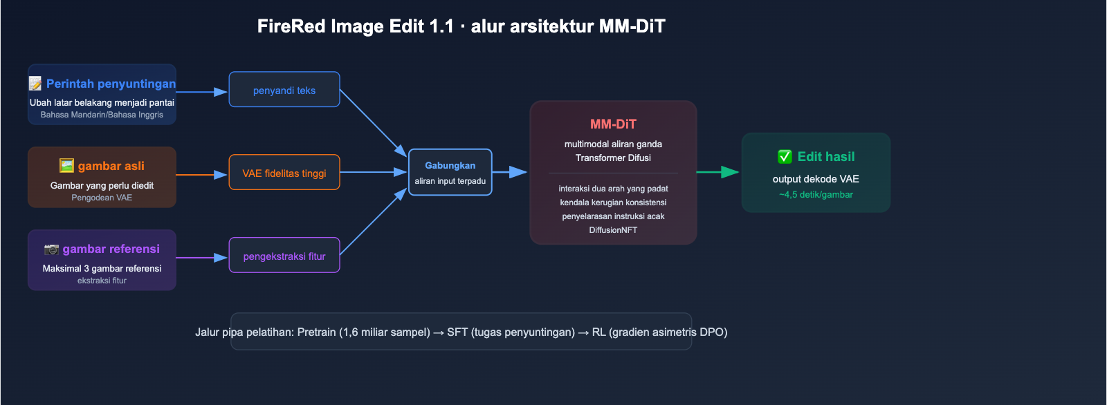 xiaohongshu-firered-image-edit-1-1-ai-image-editing-guide-id 图示