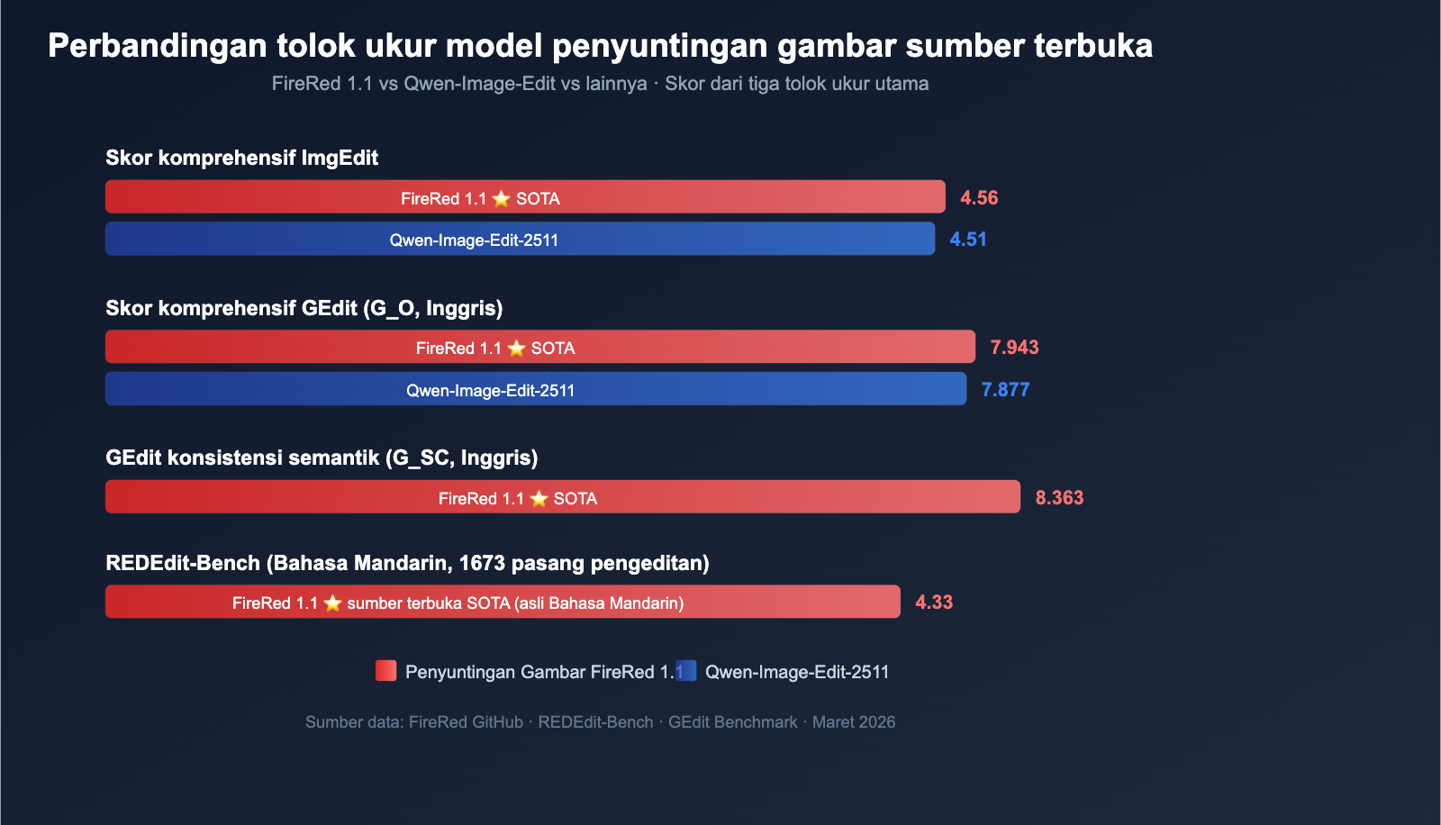 xiaohongshu-firered-image-edit-1-1-ai-image-editing-guide-id 图示
