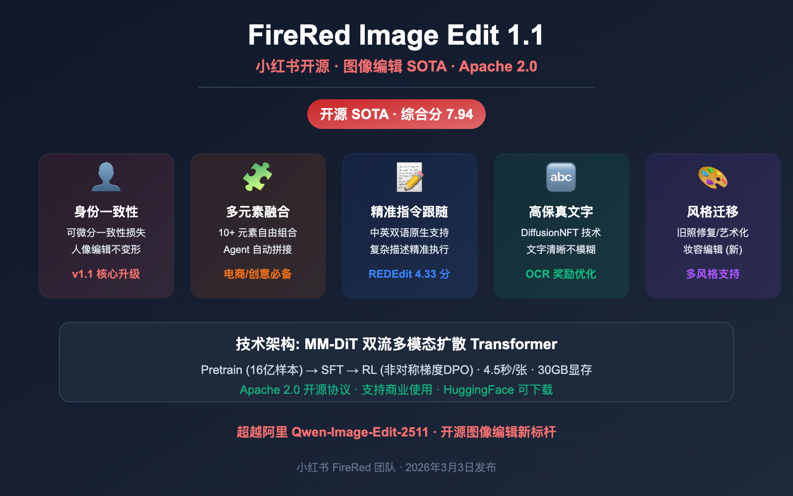 xiaohongshu firered image edit 1 1 ai image editing guide image 0 图示