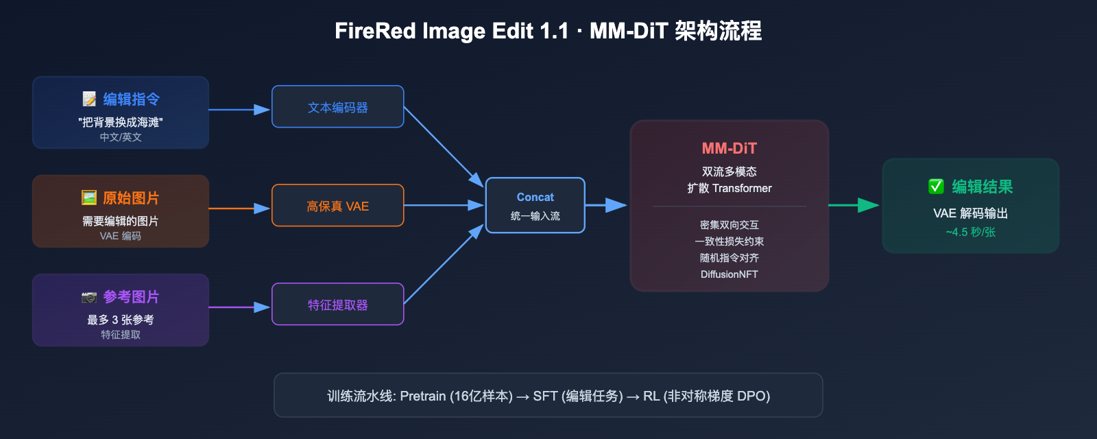 xiaohongshu-firered-image-edit-1-1-ai-image-editing-guide 图示