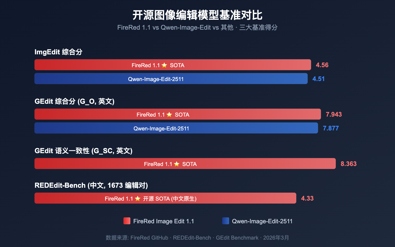 xiaohongshu-firered-image-edit-1-1-ai-image-editing-guide 图示