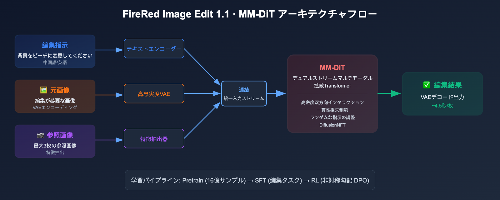 xiaohongshu-firered-image-edit-1-1-ai-image-editing-guide-ja 图示