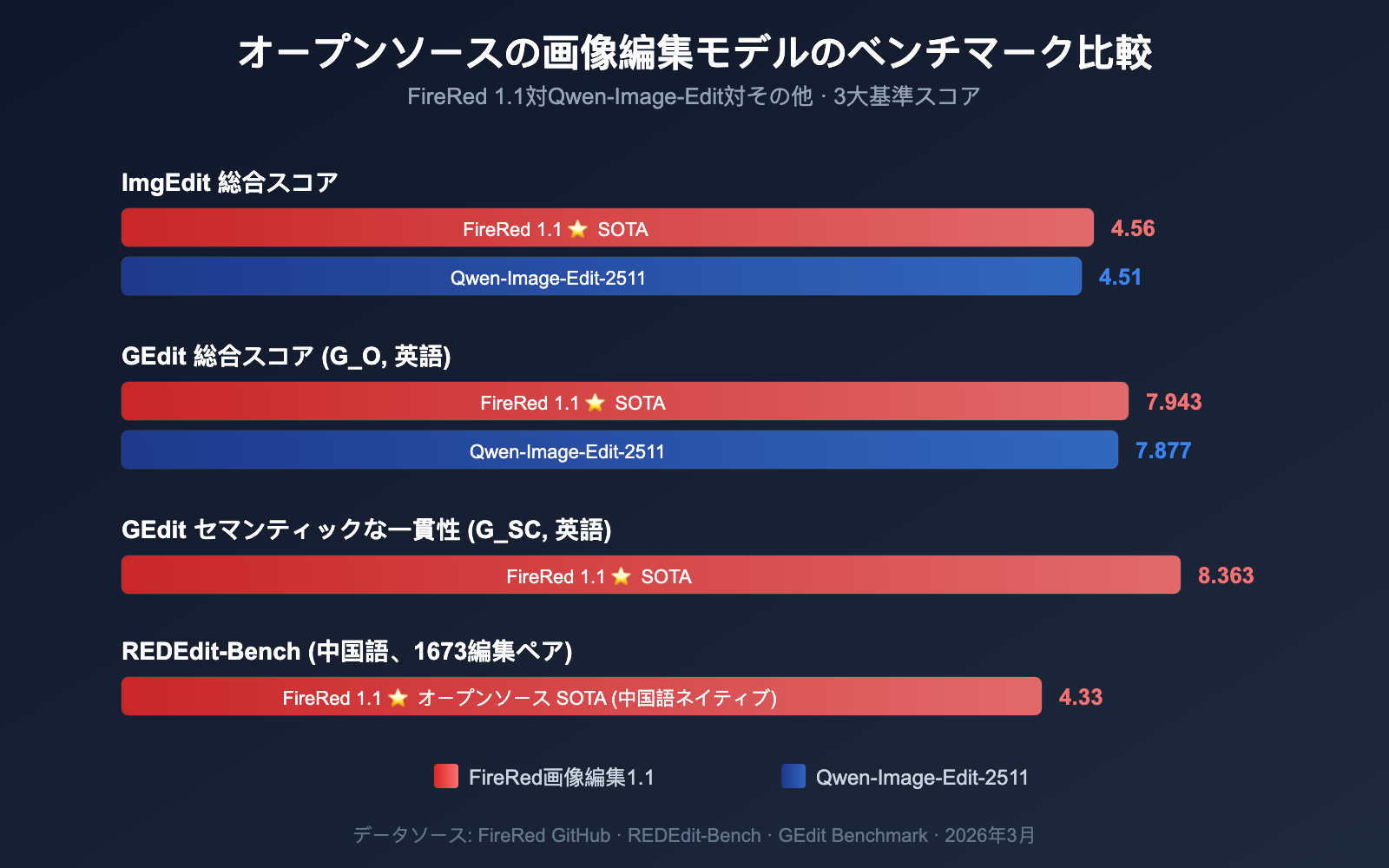 xiaohongshu-firered-image-edit-1-1-ai-image-editing-guide-ja 图示