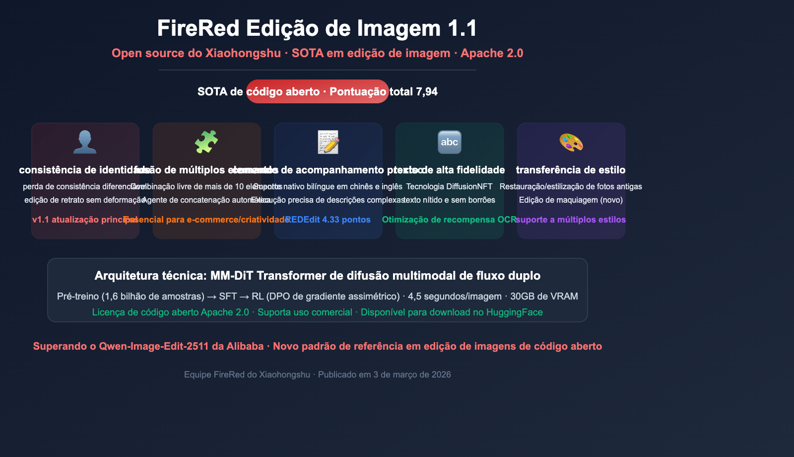 xiaohongshu firered image edit 1 1 ai image editing guide pt pt image 0 图示