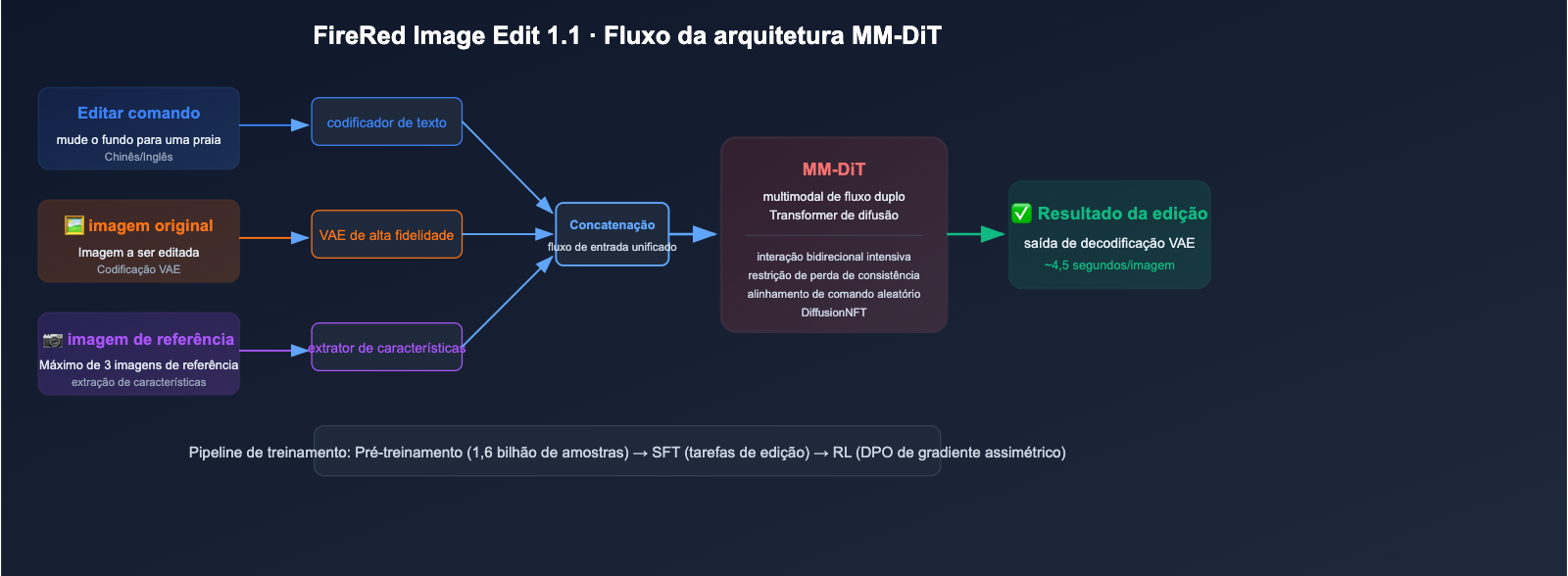xiaohongshu-firered-image-edit-1-1-ai-image-editing-guide-pt-pt 图示