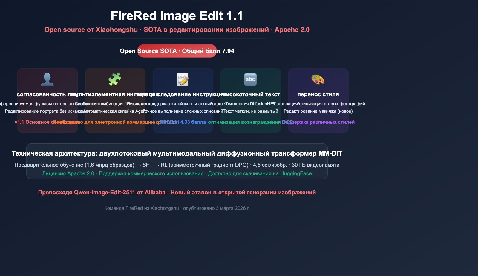 xiaohongshu firered image edit 1 1 ai image editing guide ru image 0 图示