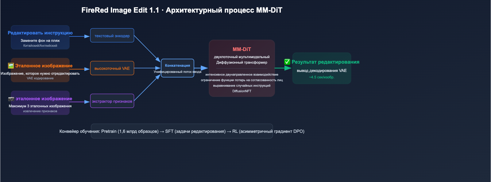 xiaohongshu-firered-image-edit-1-1-ai-image-editing-guide-ru 图示