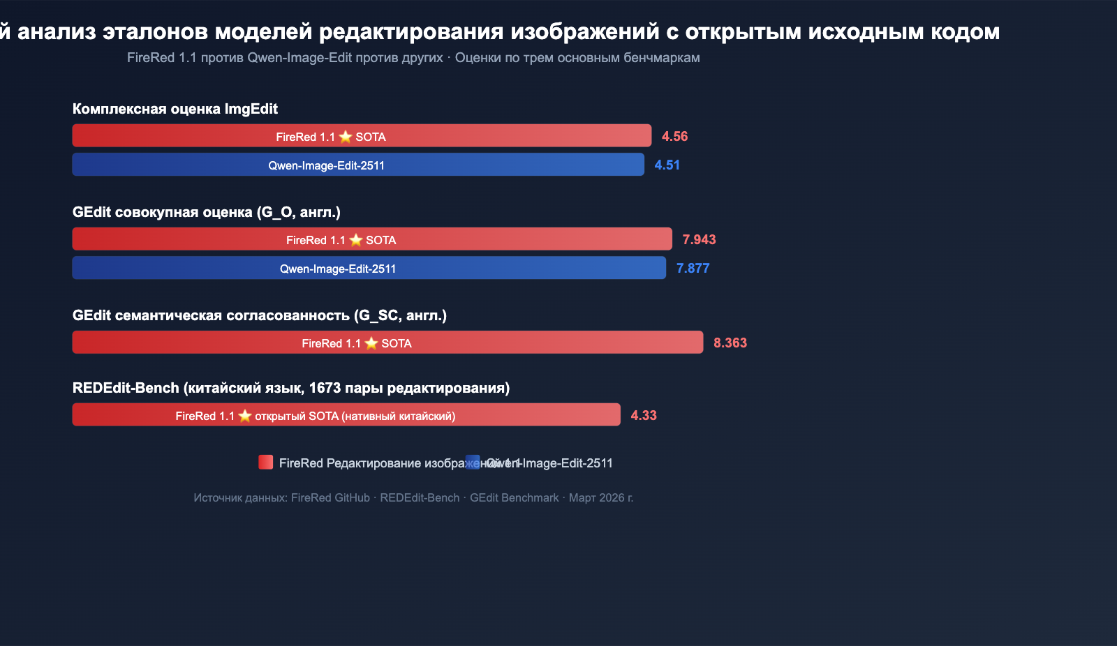 xiaohongshu-firered-image-edit-1-1-ai-image-editing-guide-ru 图示