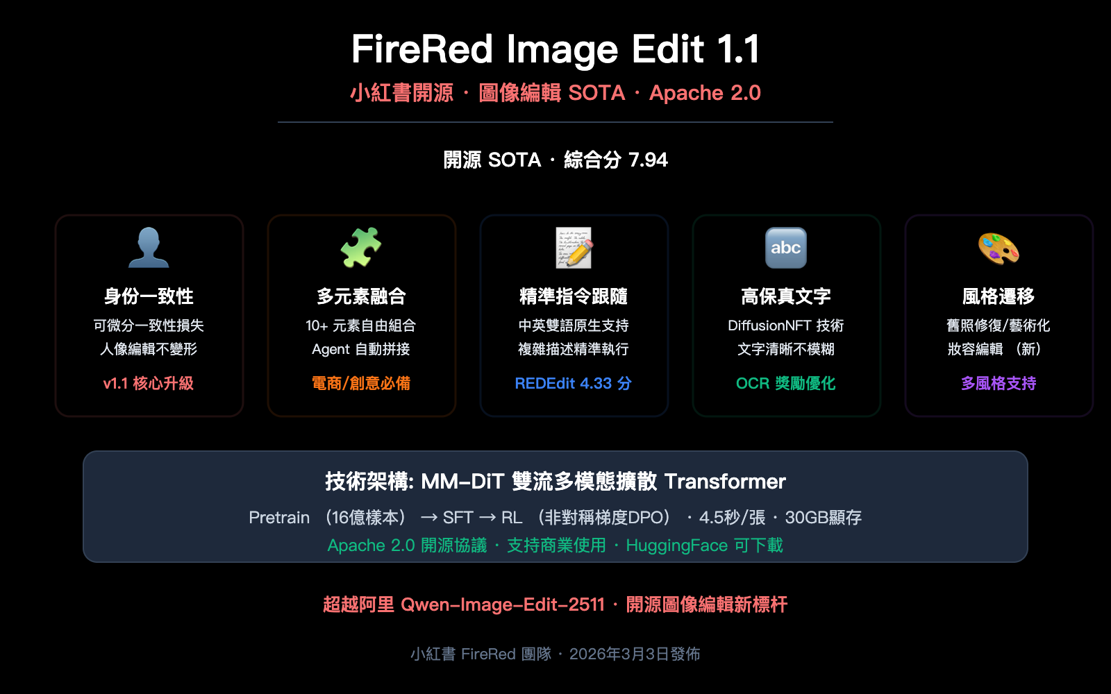 xiaohongshu firered image edit 1 1 ai image editing guide zh hant image 0 图示