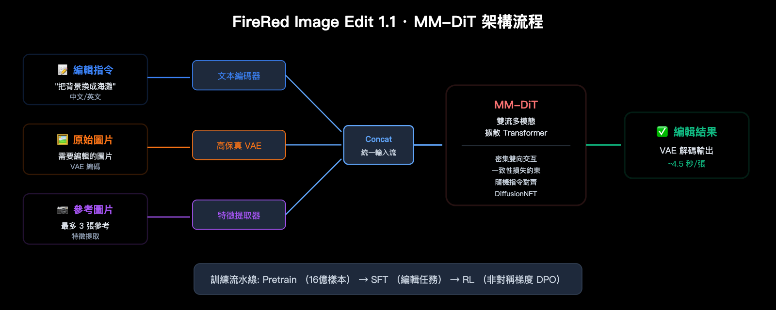 xiaohongshu-firered-image-edit-1-1-ai-image-editing-guide-zh-hant 图示