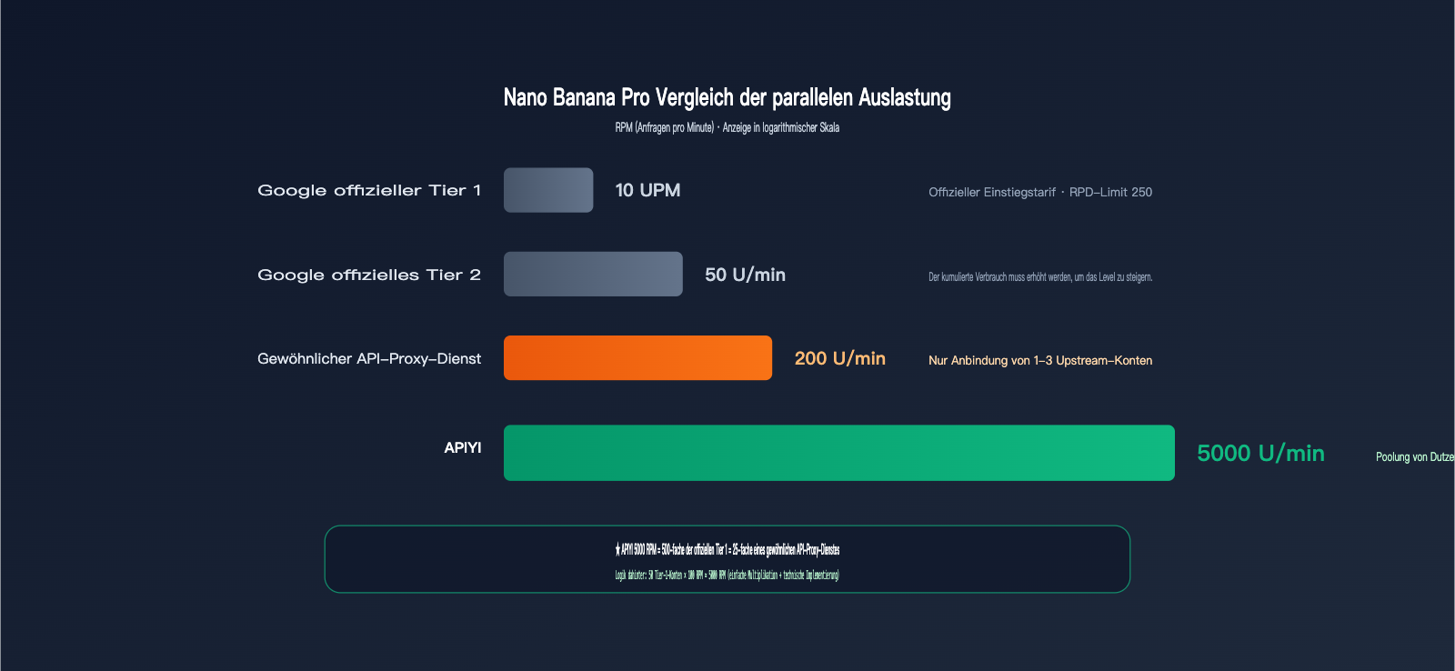 api-gateway-quality-comparison-bandwidth-concurrency-infrastructure-de 图示