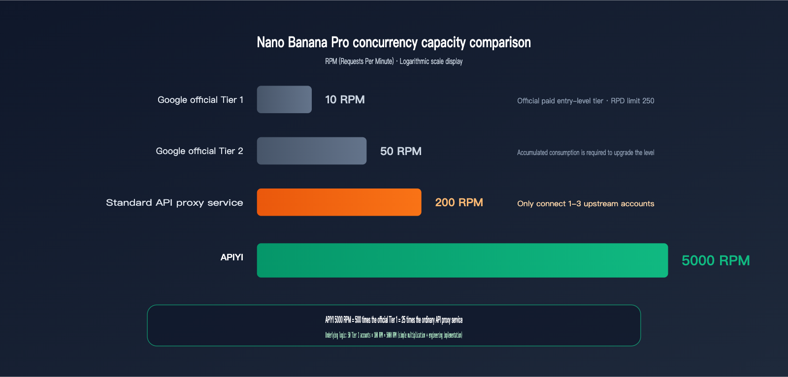 api-gateway-quality-comparison-bandwidth-concurrency-infrastructure-en 图示