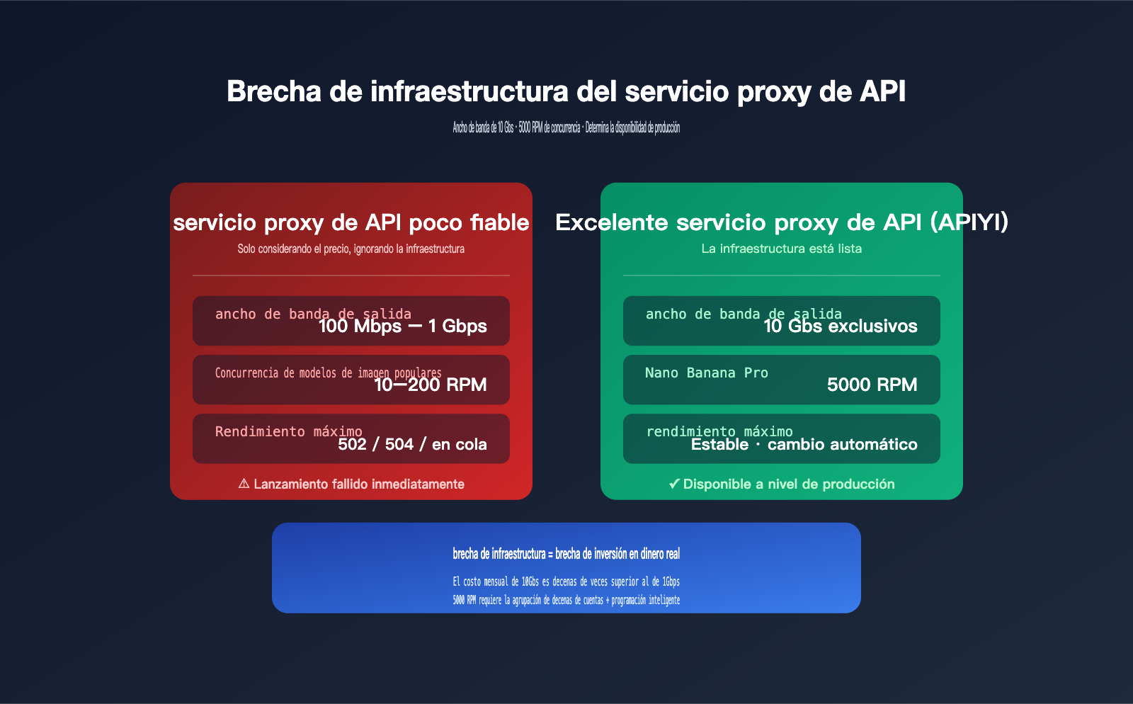 api gateway quality comparison bandwidth concurrency infrastructure es image 0 图示