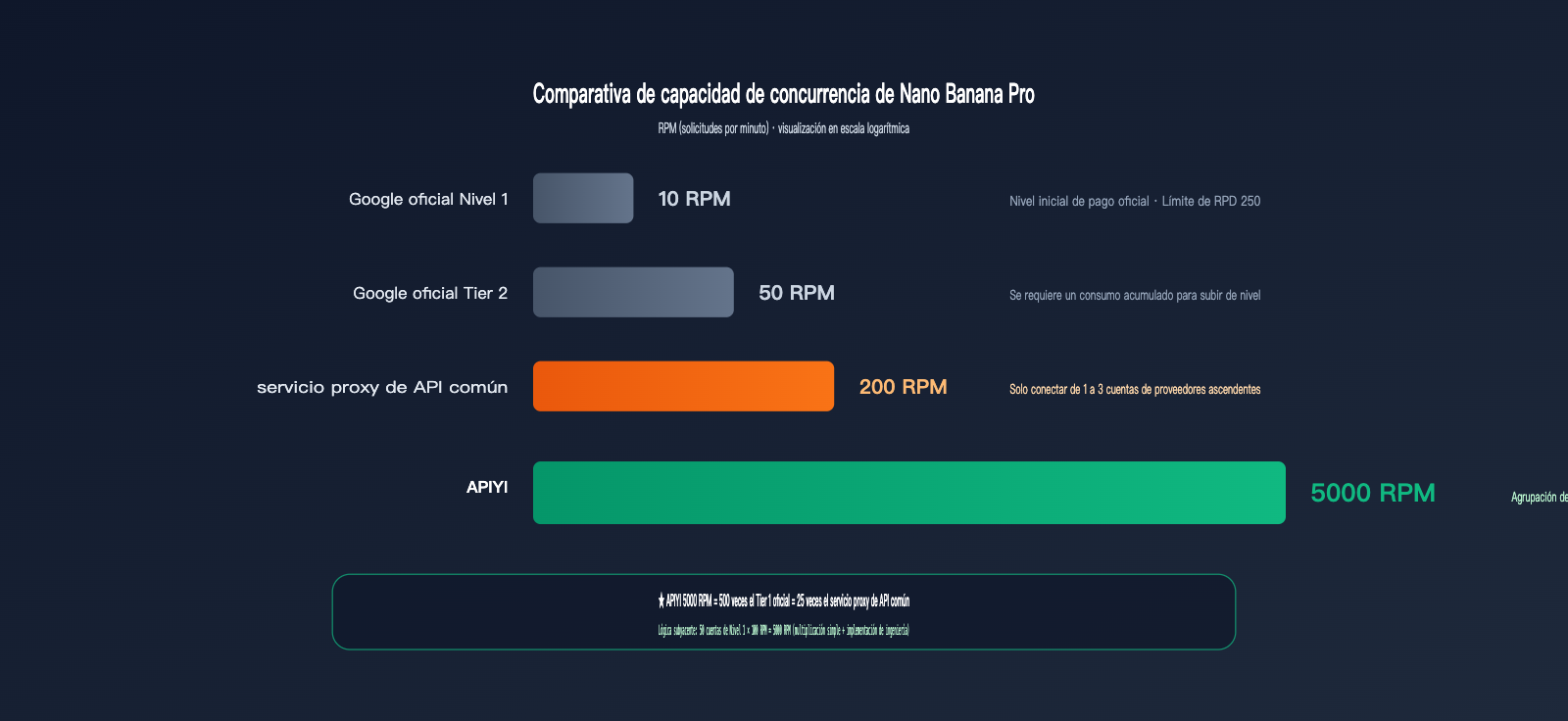 api-gateway-quality-comparison-bandwidth-concurrency-infrastructure-es 图示