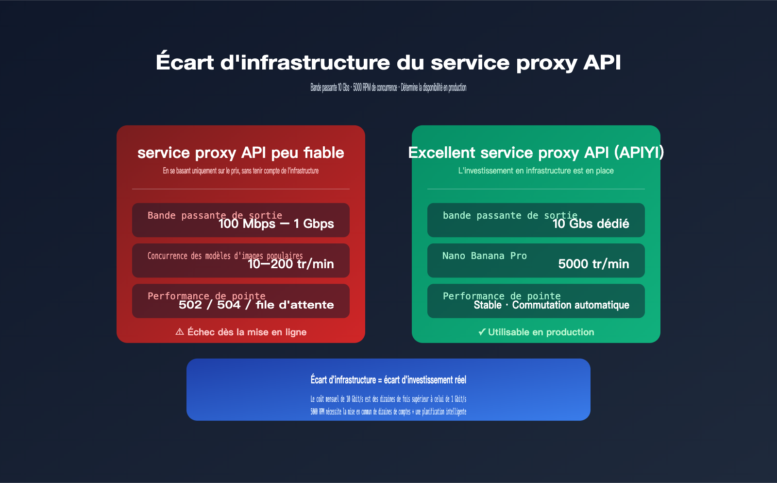 api gateway quality comparison bandwidth concurrency infrastructure fr image 0 图示