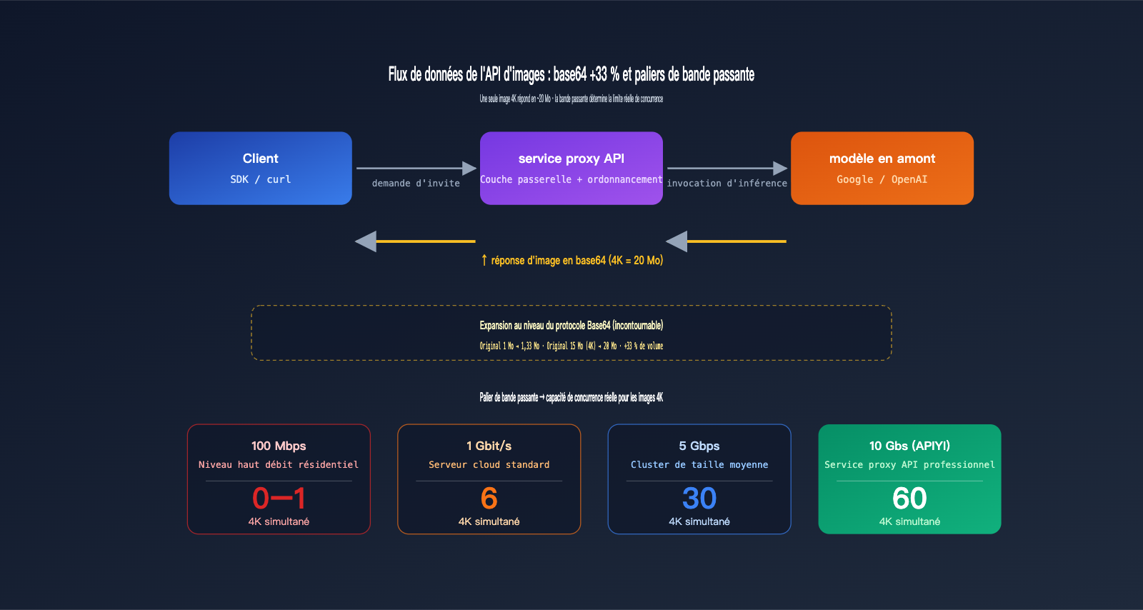 api-gateway-quality-comparison-bandwidth-concurrency-infrastructure-fr 图示