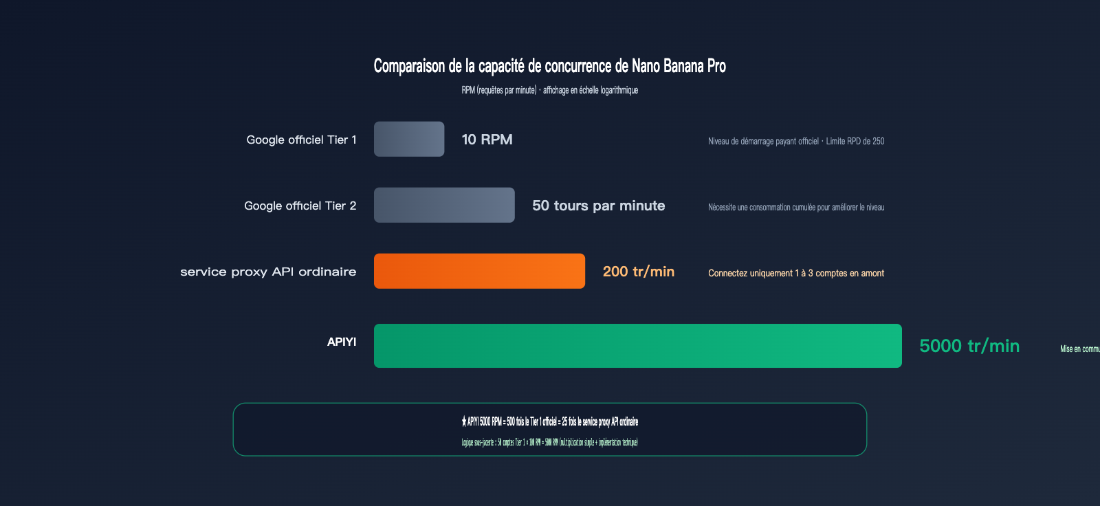 api-gateway-quality-comparison-bandwidth-concurrency-infrastructure-fr 图示