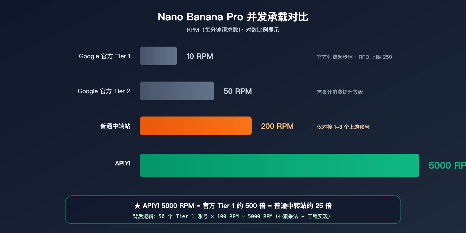 api-gateway-quality-comparison-bandwidth-concurrency-infrastructure 图示
