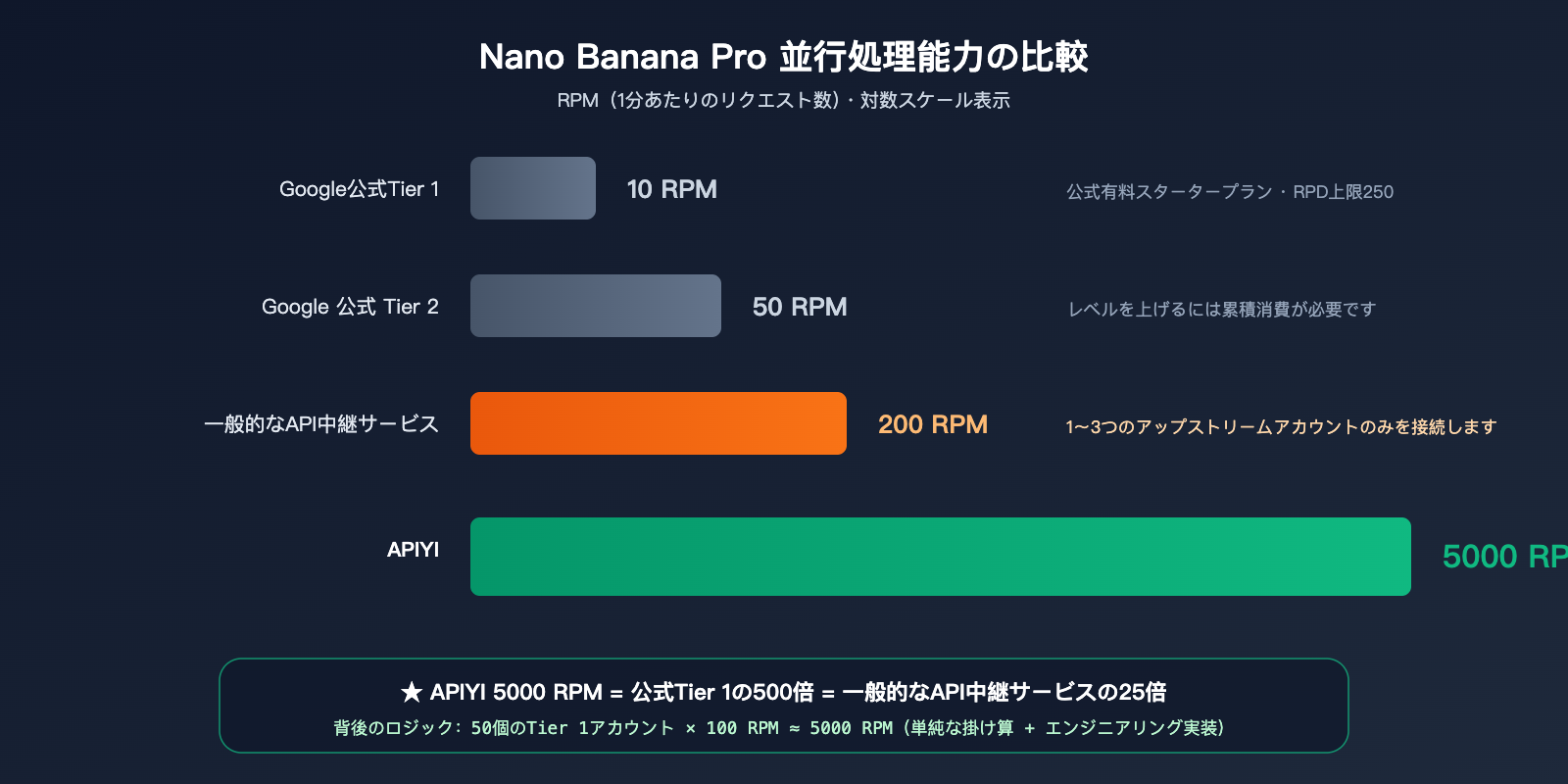 api-gateway-quality-comparison-bandwidth-concurrency-infrastructure-ja 图示