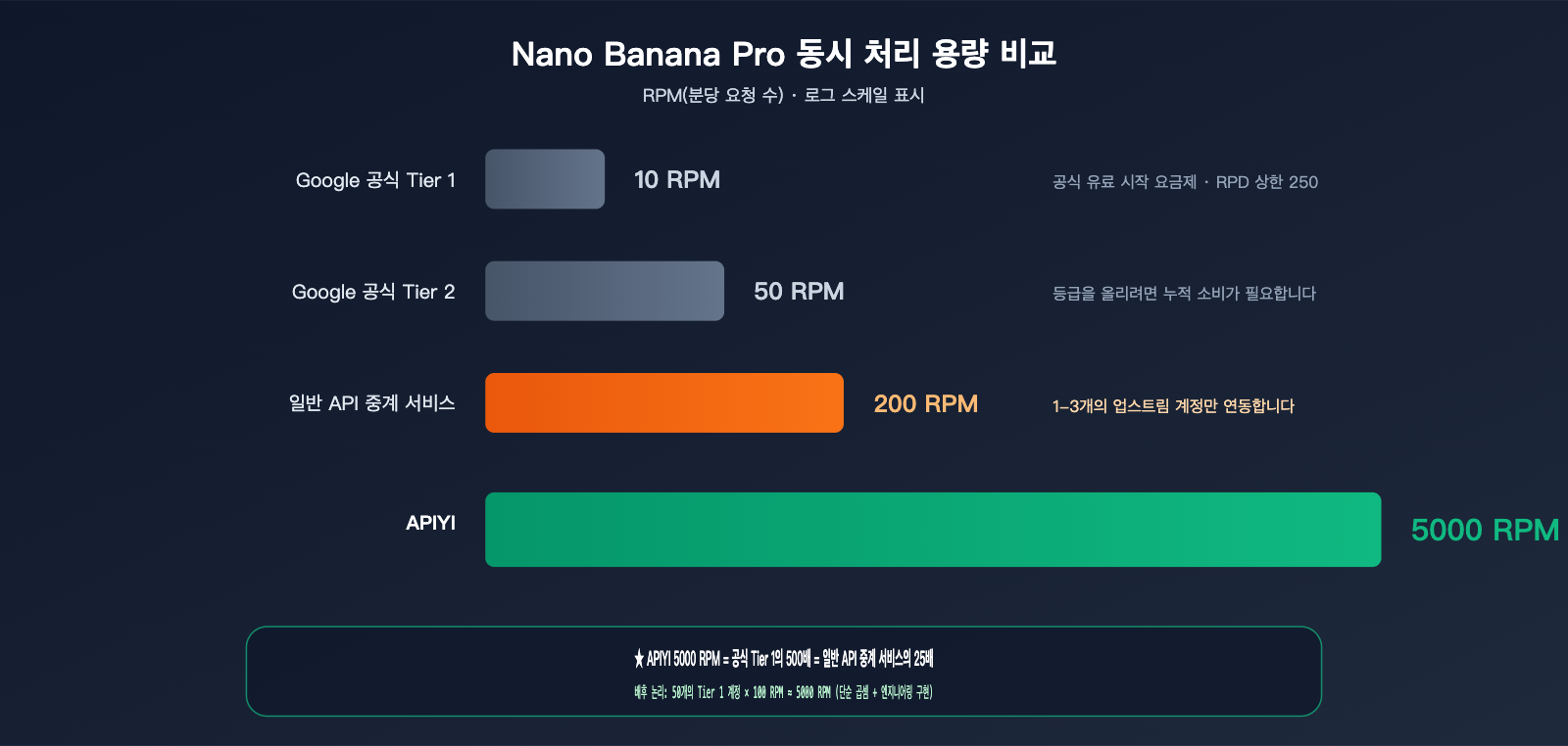 api-gateway-quality-comparison-bandwidth-concurrency-infrastructure-ko 图示