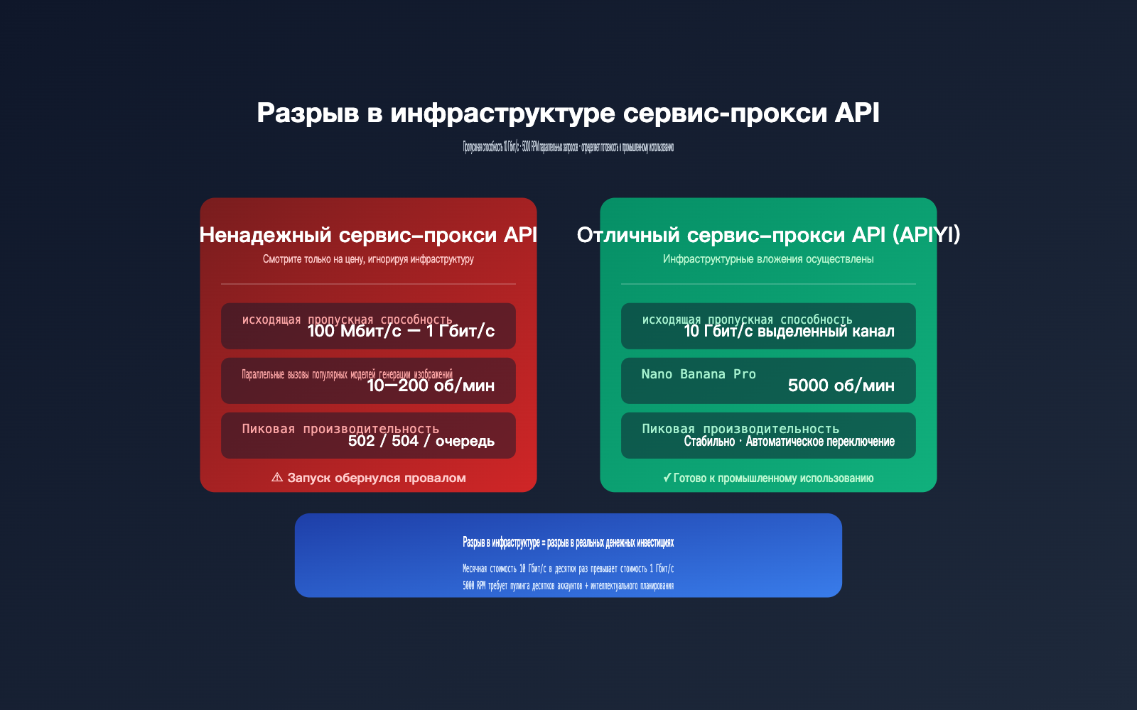 api gateway quality comparison bandwidth concurrency infrastructure ru image 0 图示