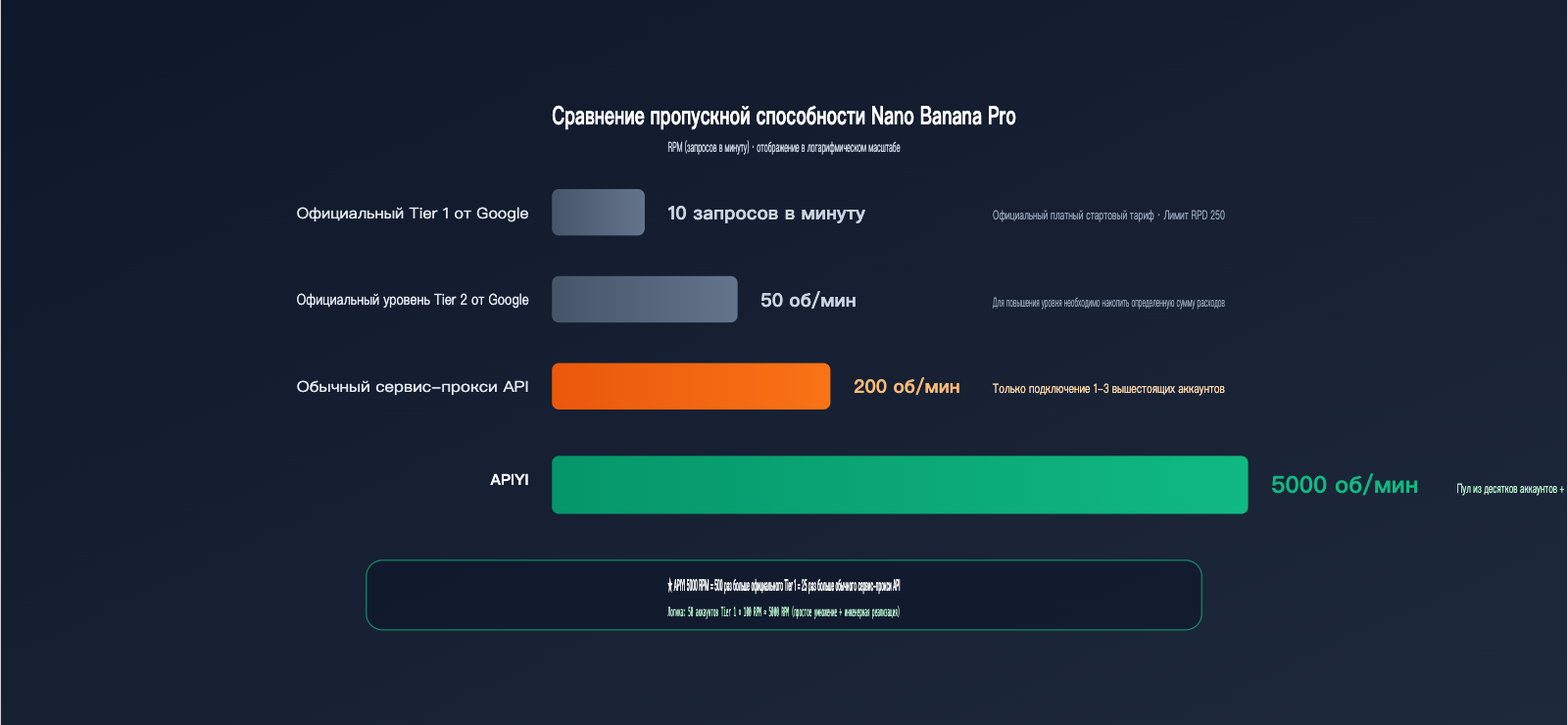 api-gateway-quality-comparison-bandwidth-concurrency-infrastructure-ru 图示