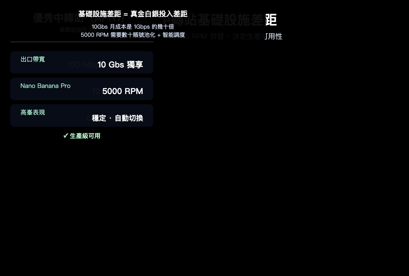 api gateway quality comparison bandwidth concurrency infrastructure zh hant image 0 图示
