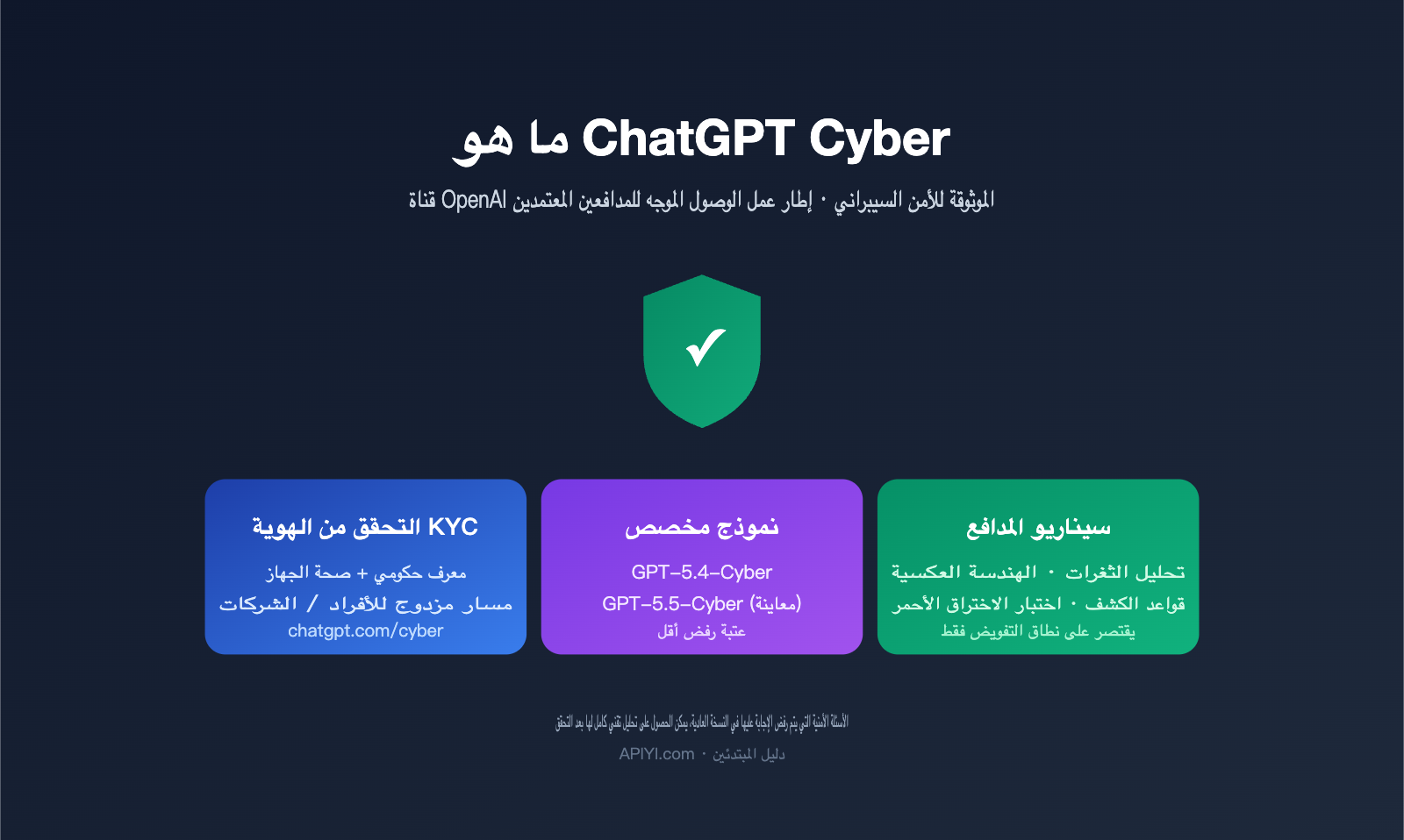 chatgpt cyber trusted access beginner guide ar image 0 图示
