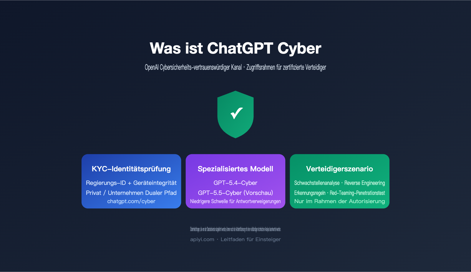 chatgpt cyber trusted access beginner guide de image 0 图示