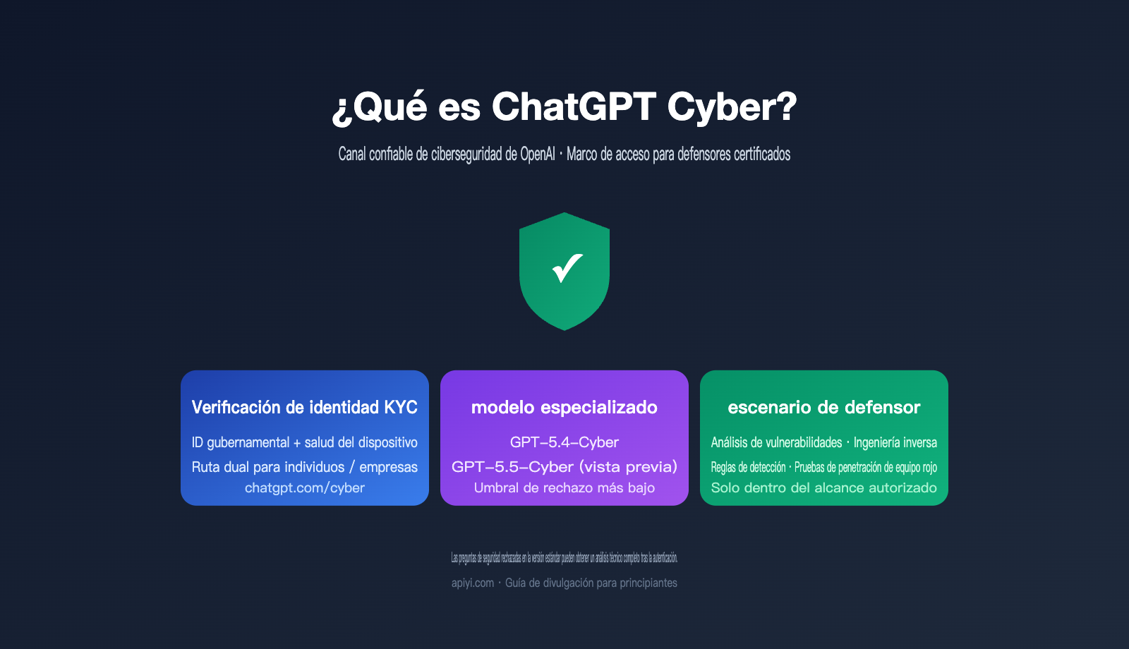 chatgpt cyber trusted access beginner guide es image 0 图示
