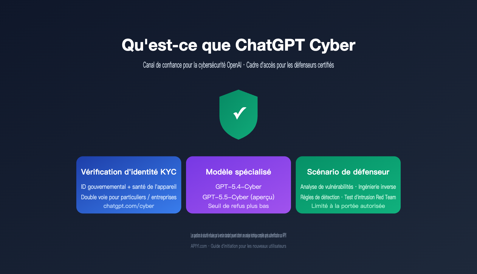 chatgpt cyber trusted access beginner guide fr image 0 图示