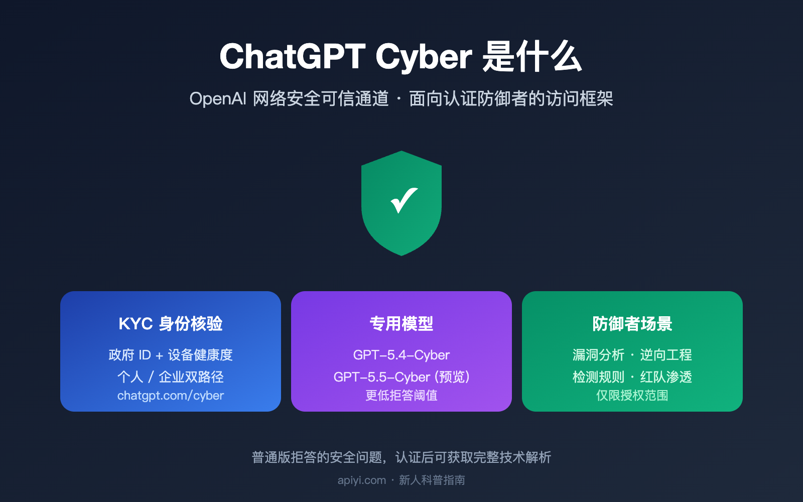 chatgpt cyber trusted access beginner guide image 0 图示