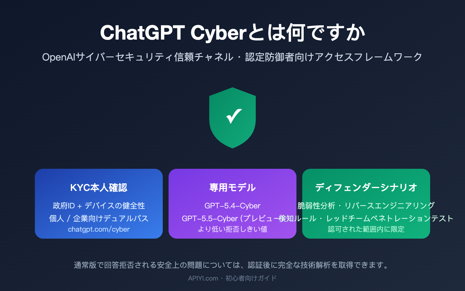 chatgpt cyber trusted access beginner guide ja image 0 图示