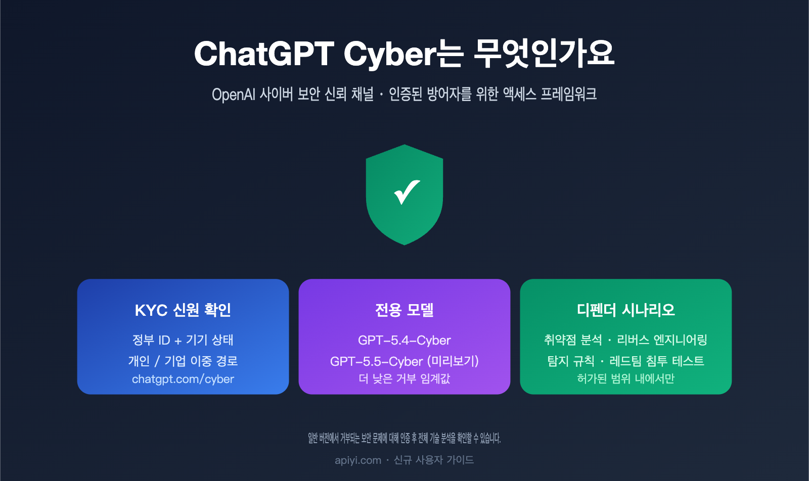 chatgpt cyber trusted access beginner guide ko image 0 图示