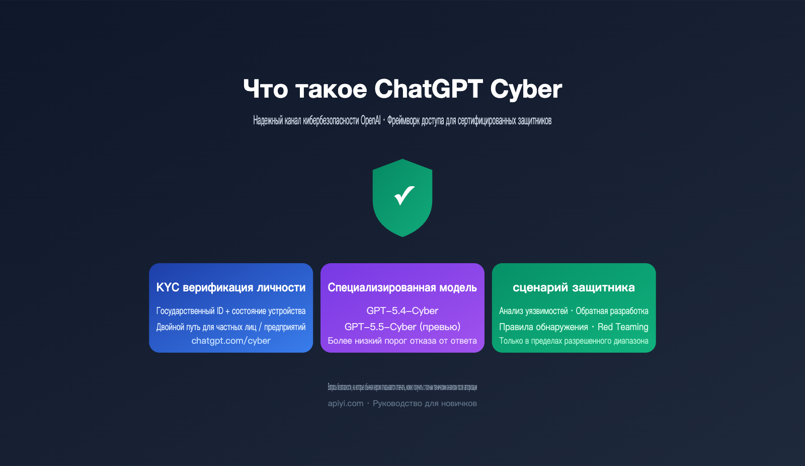 chatgpt cyber trusted access beginner guide ru image 0 图示