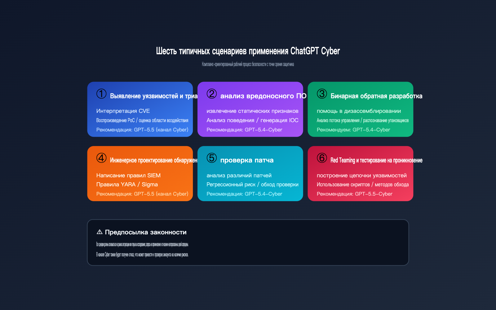 chatgpt-cyber-trusted-access-beginner-guide-ru 图示