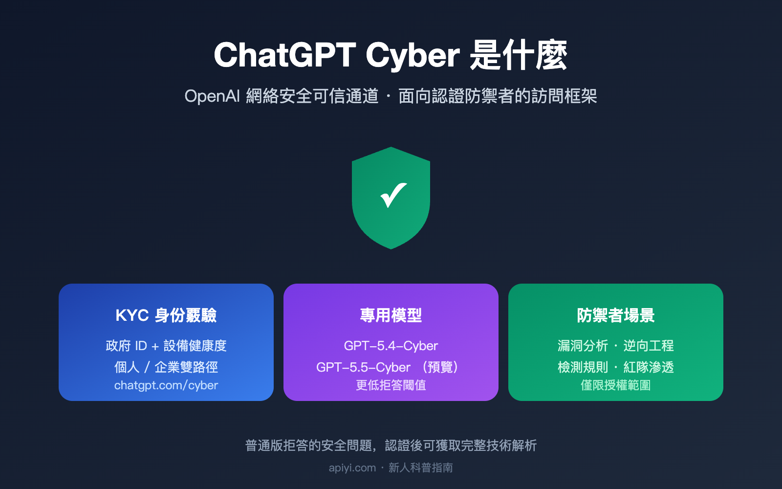 chatgpt cyber trusted access beginner guide zh hant image 0 图示