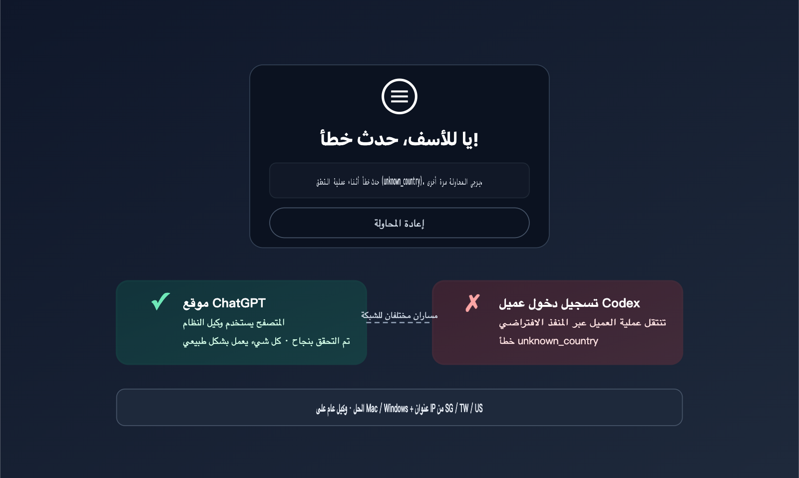 codex login unknown country error fix ar image 0 图示