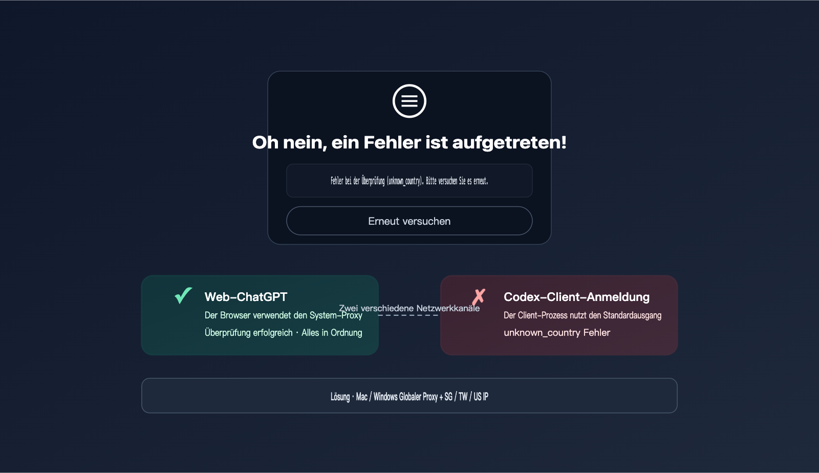 codex login unknown country error fix de image 0 图示