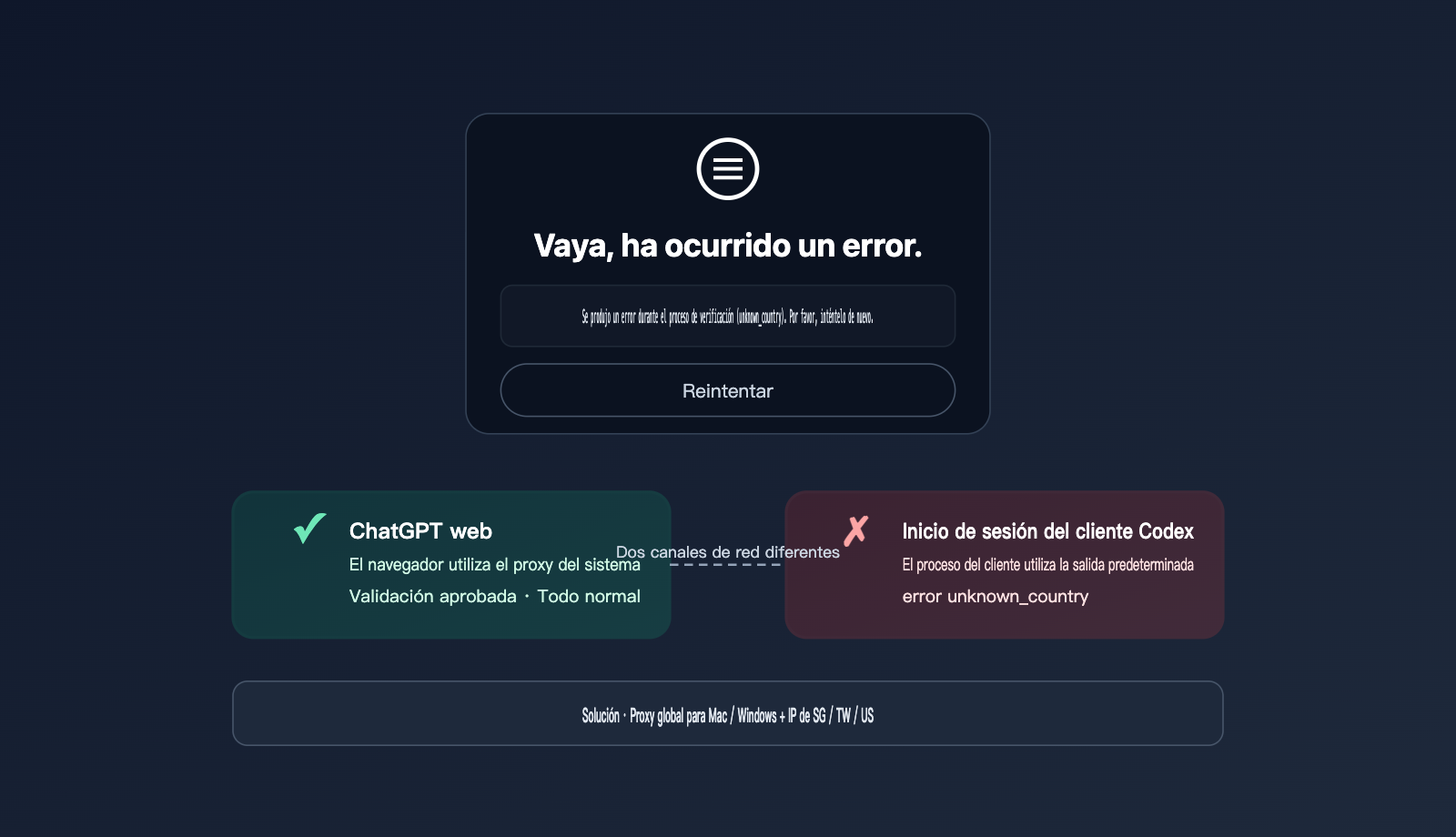 codex login unknown country error fix es image 0 图示
