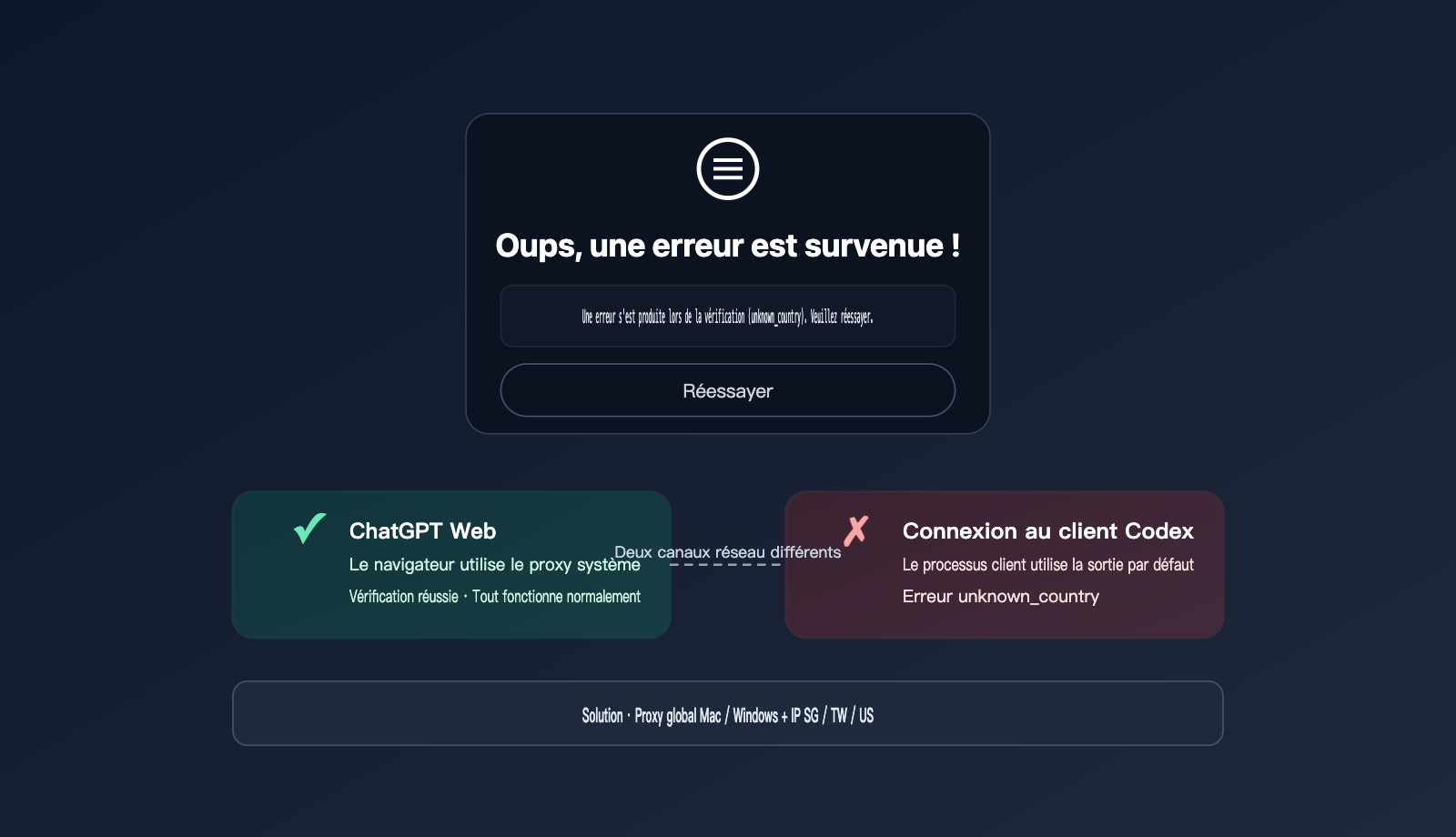 codex login unknown country error fix fr image 0 图示