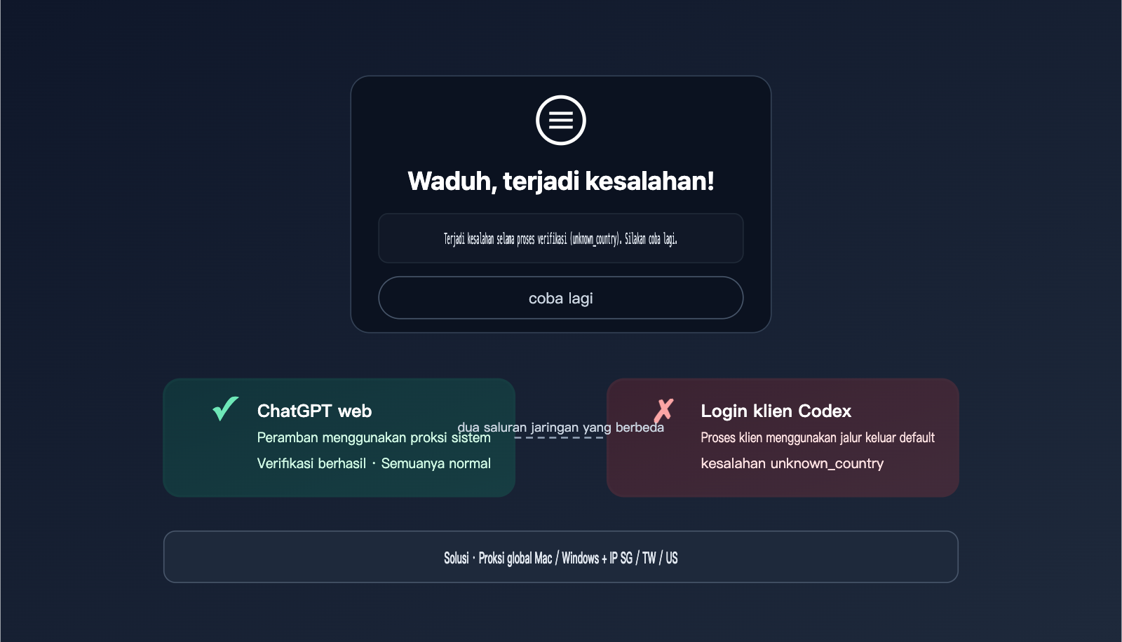 codex login unknown country error fix id image 0 图示