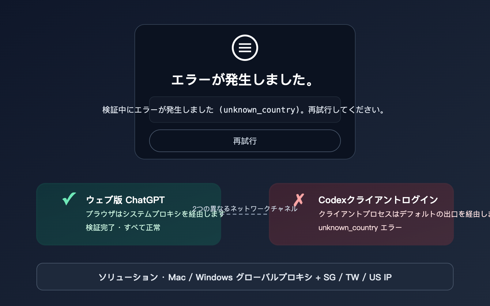 codex login unknown country error fix ja image 0 图示