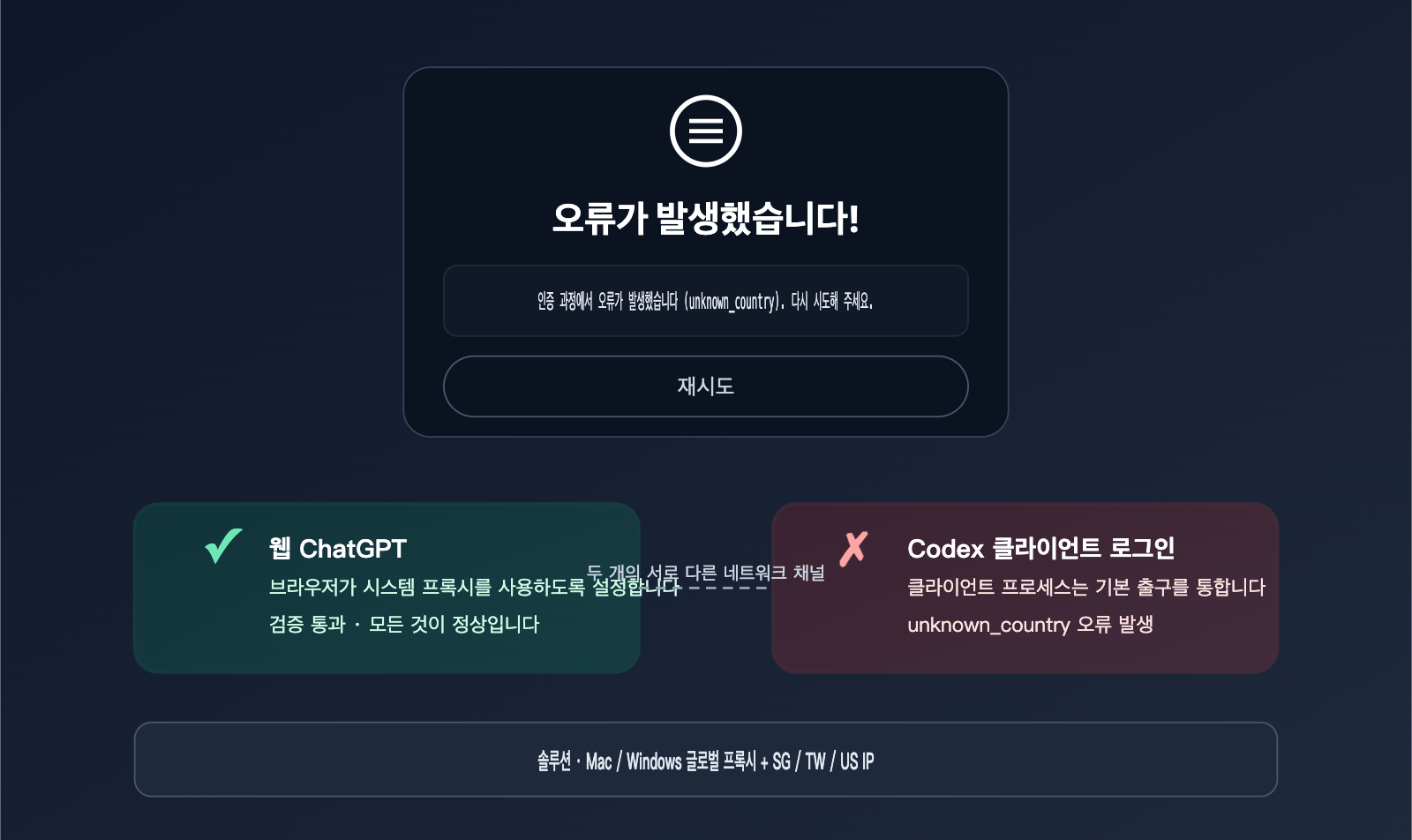 codex login unknown country error fix ko image 0 图示