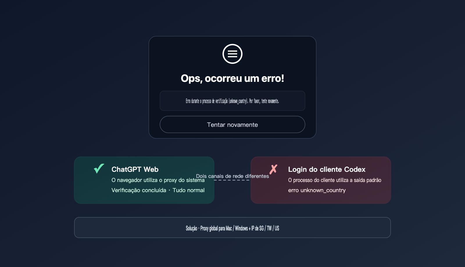codex login unknown country error fix pt pt image 0 图示