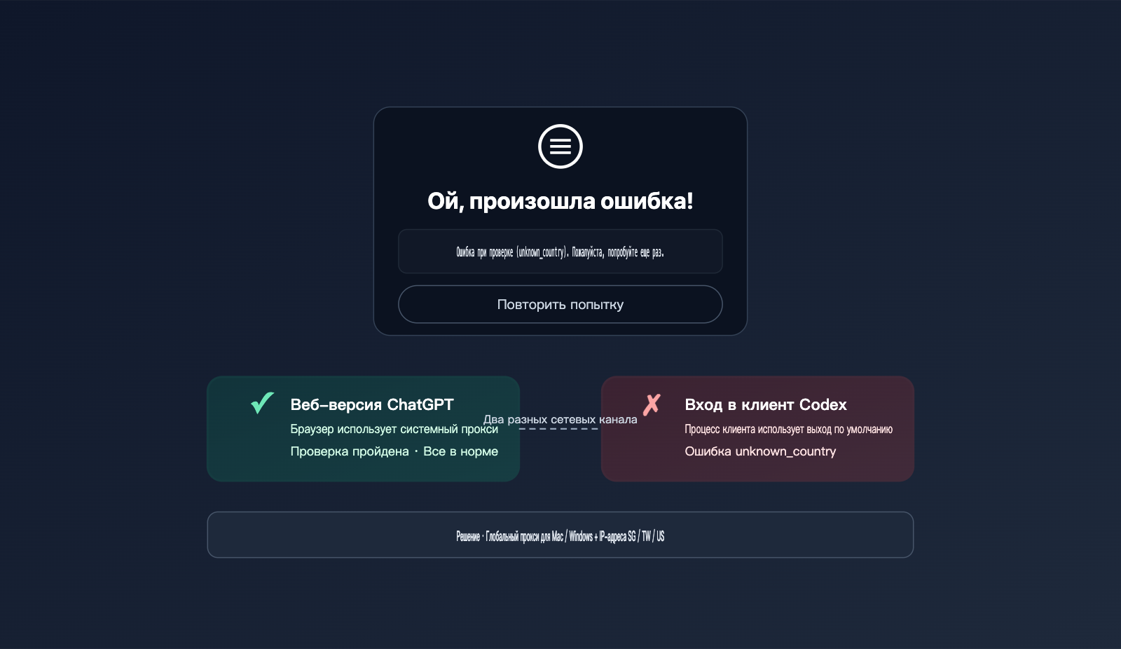 codex login unknown country error fix ru image 0 图示