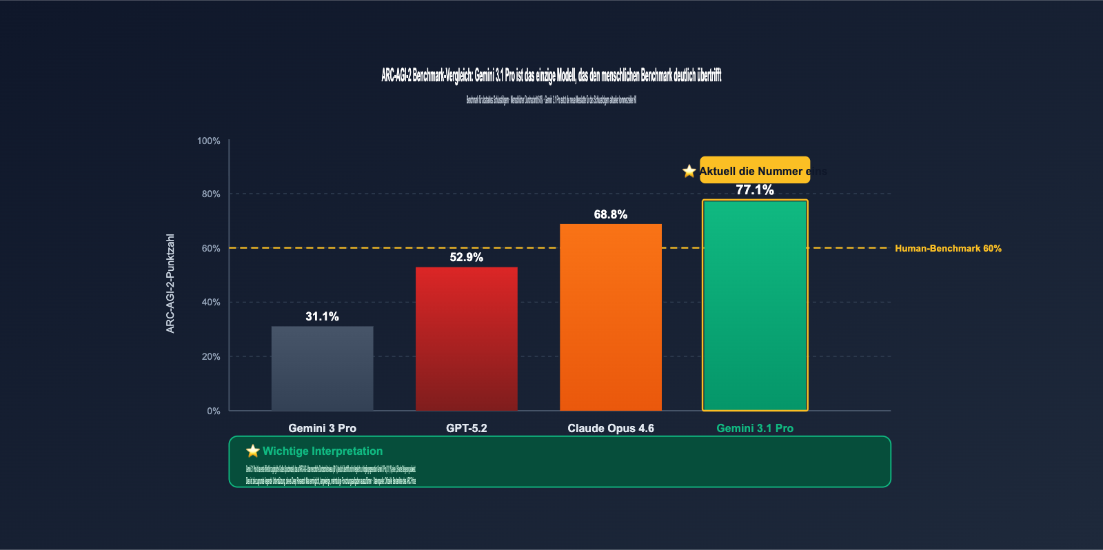 google-deep-research-max-gemini-3-1-pro-launch-de 图示