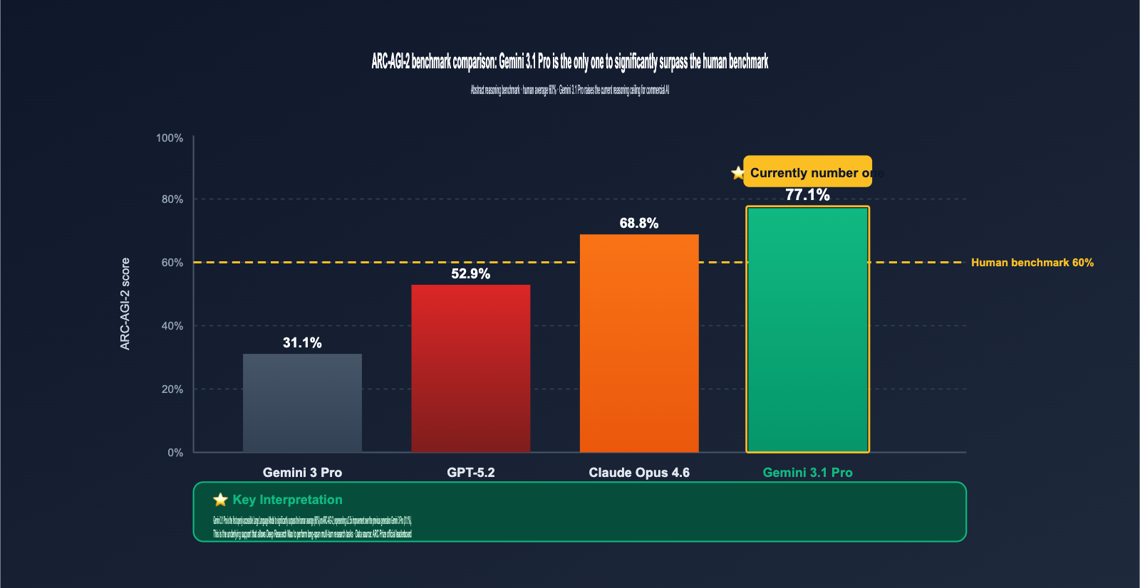 google-deep-research-max-gemini-3-1-pro-launch-en 图示