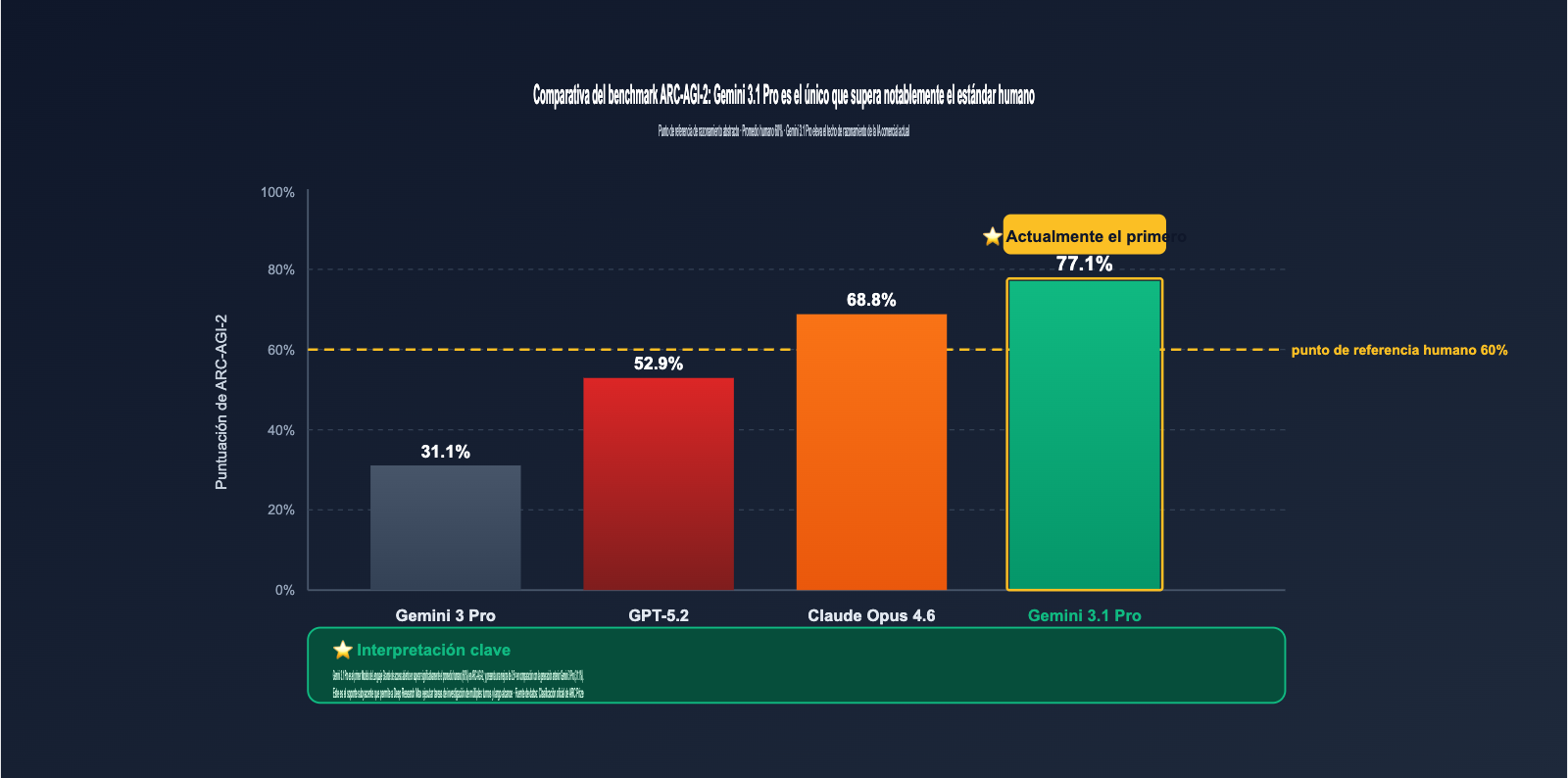 google-deep-research-max-gemini-3-1-pro-launch-es 图示