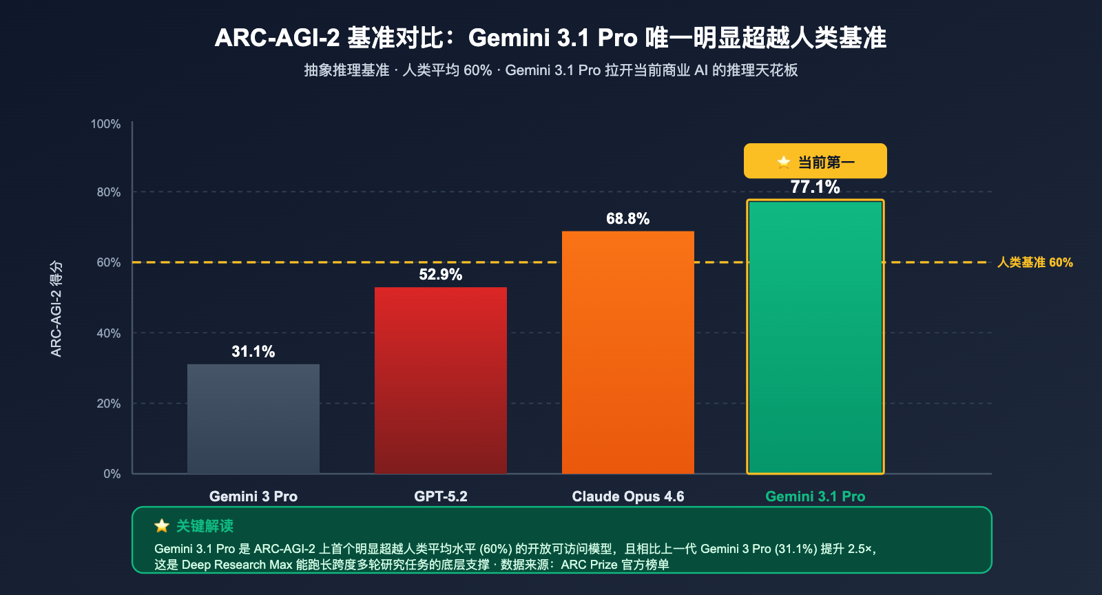 google-deep-research-max-gemini-3-1-pro-launch 图示